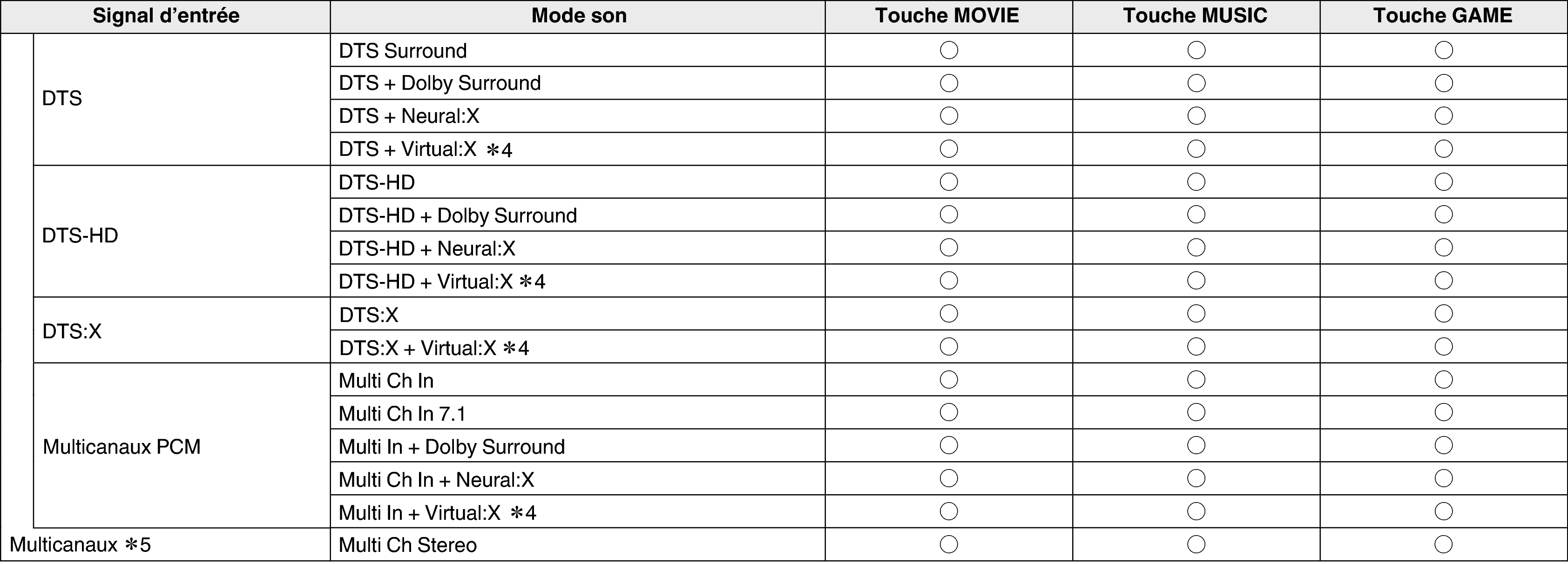 Soundmode3 C60